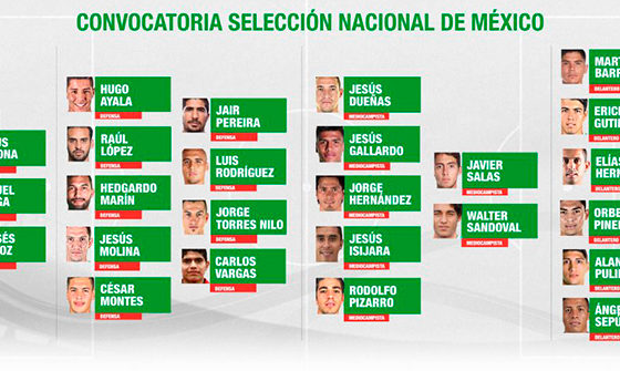 Noticias de Puerto Vallarta | NotiespacioPV | Erick Gutiérrez ya es parte de la plantilla oficial de FIFA México