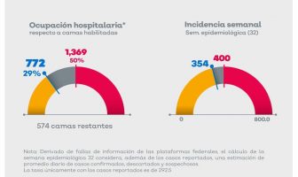 Noticias de Puerto Vallarta | NotiespacioPV | Semáforo Naranja de Covid 19 en Jalisco, sigue la reactivación económica