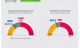 Noticias de Puerto Vallarta | NotiespacioPV | Jalisco sigue en Semáforo Naranja para Covid 19