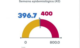 Noticias de Puerto Vallarta | NotiespacioPV | Casi inminente aplicación de Botón de Emergencia a partir del 30 de octubre