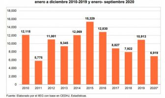 Noticias de Puerto Vallarta | NotiespacioPV | Reducen quejas en derechos humanos en medio de la pandemia