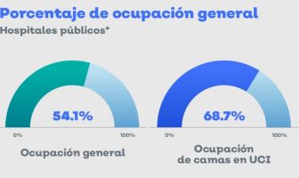 Noticias de Puerto Vallarta | NotiespacioPV | Aumenta ocupación hospitalaria en Jalisco, pese a ampliación de camas