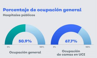 Noticias de Puerto Vallarta | NotiespacioPV | Cumple una semana a la baja la ocupación hospitalaria en Jalisco