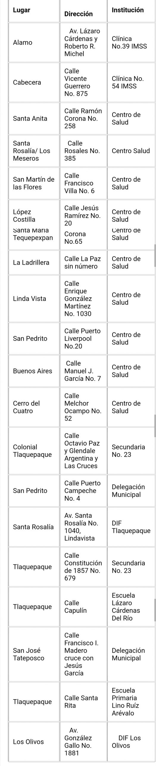 Noticias de Puerto Vallarta | NotiespacioPV | Definen 26 puntos de vacunación en Tlaquepaque a partir del lunes