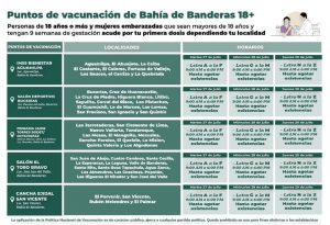Noticias de Puerto Vallarta | NotiespacioPV | Hoy inicia vacunación en Bahía de Banderas