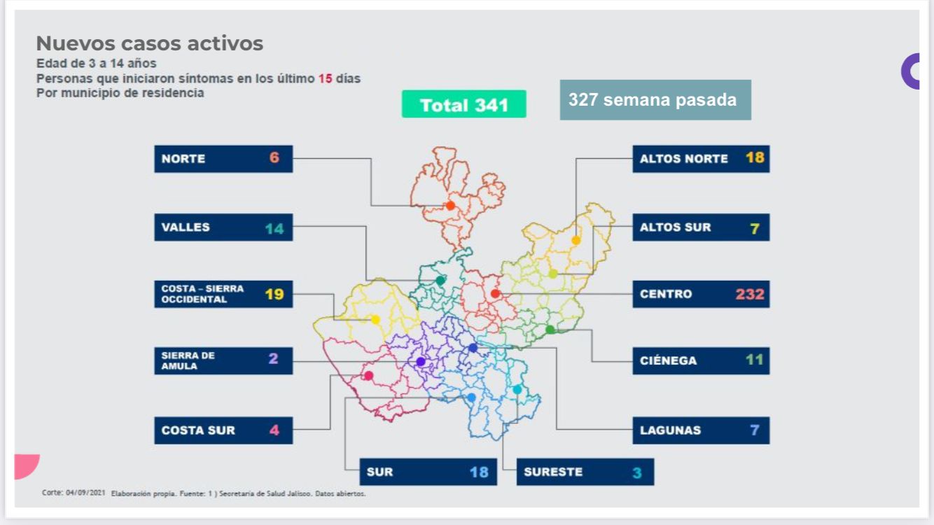 'Presume' Alfaro excelentes resultados con el regreso a clases presenciales Noticias de Puerto Vallarta | NotiespacioPV | 'Presume' Alfaro excelentes resultados con el regreso a clases presenciales
