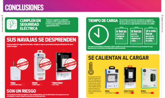 Noticias de Puerto Vallarta | NotiespacioPV | 3 marcas de cargadores para celular son "de alto riesgo" dice Profeco