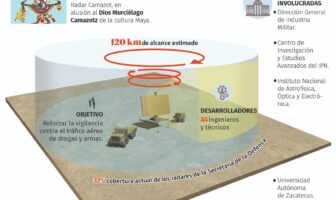 Noticias de Puerto Vallarta | NotiespacioPV | Sedena planea resguardar espacio aéreo con desarrollo de radar
