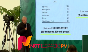 Noticias de Puerto Vallarta | NotiespacioPV | INAI investiga a AMLO por difundir datos personales de Carlos Loret de Mola