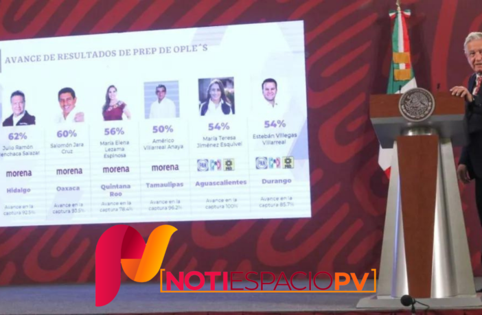 Noticias de Puerto Vallarta | NotiespacioPV | MORENA se lleva la victoria en 4 estados