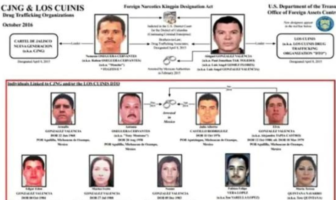 Noticias de Puerto Vallarta | NotiespacioPV | Elementos de la Sedena detienen a hermano de "El Mencho"