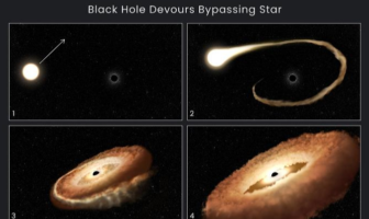 Noticias de Puerto Vallarta | NotiespacioPV | VIDEO: Telescopio Hubble capta agujero negro devorando una estrella