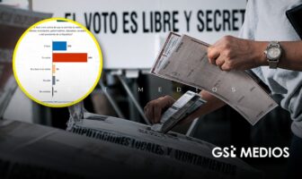 64% de los mexicanos rechaza la reelección de alcaldes y diputados