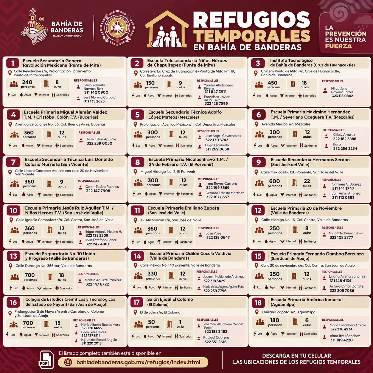 Bahía de Banderas prepara 18 refugios temporales ante el huracán Simón