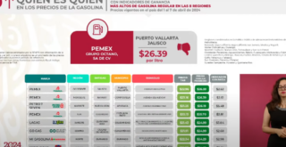 Puerto Vallarta tiene la gasolina más cara de México, según ProfecoPuerto Vallarta tiene la gasolina más cara de México, según Profeco